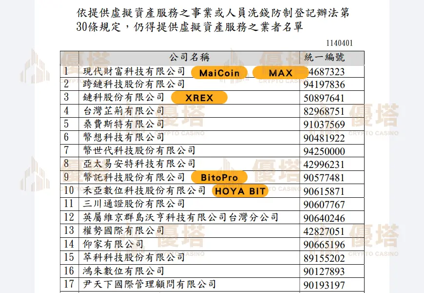 如何安全購買USDT?