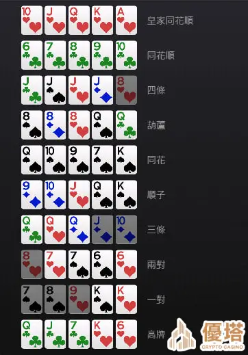 德州撲克牌型大小