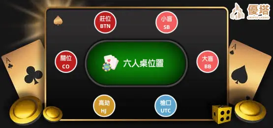 德州撲克位置說明