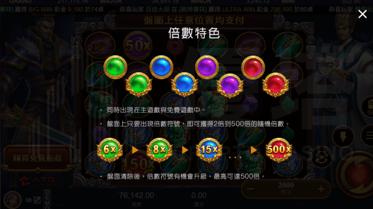 倍數特色